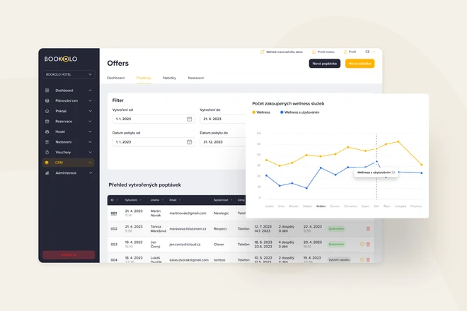 Výkonné hotelové CRM Bookolo pro posílení vztahů s hosty